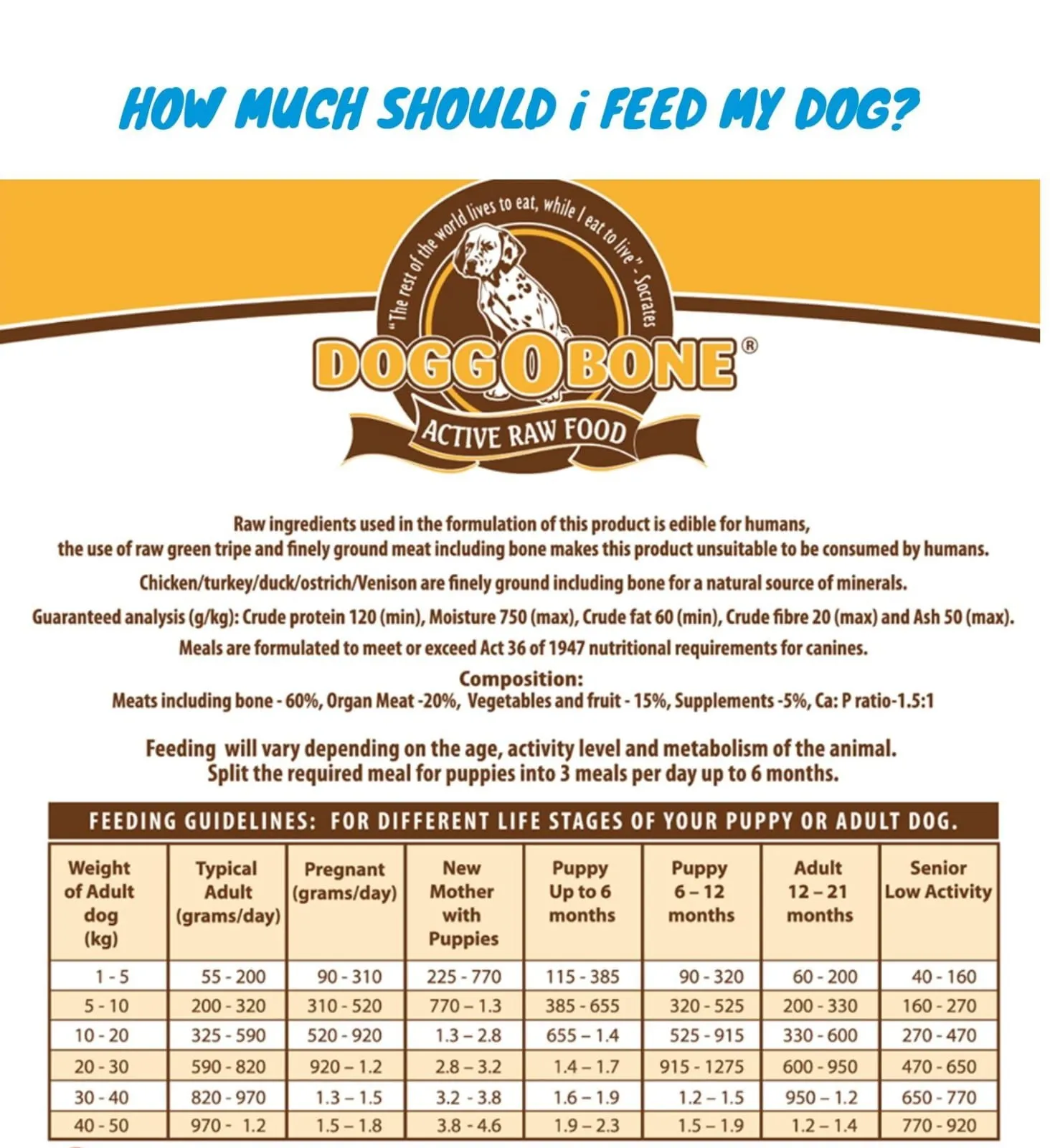 Feeding guide chart
